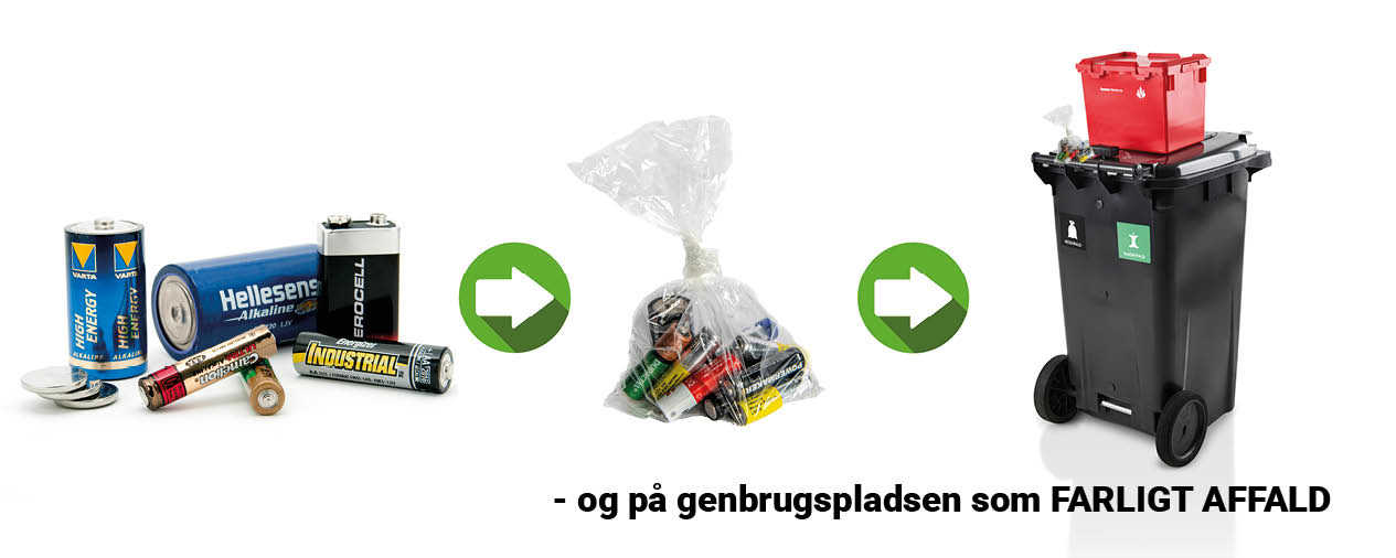 Batteriernes vej til genanvendelse